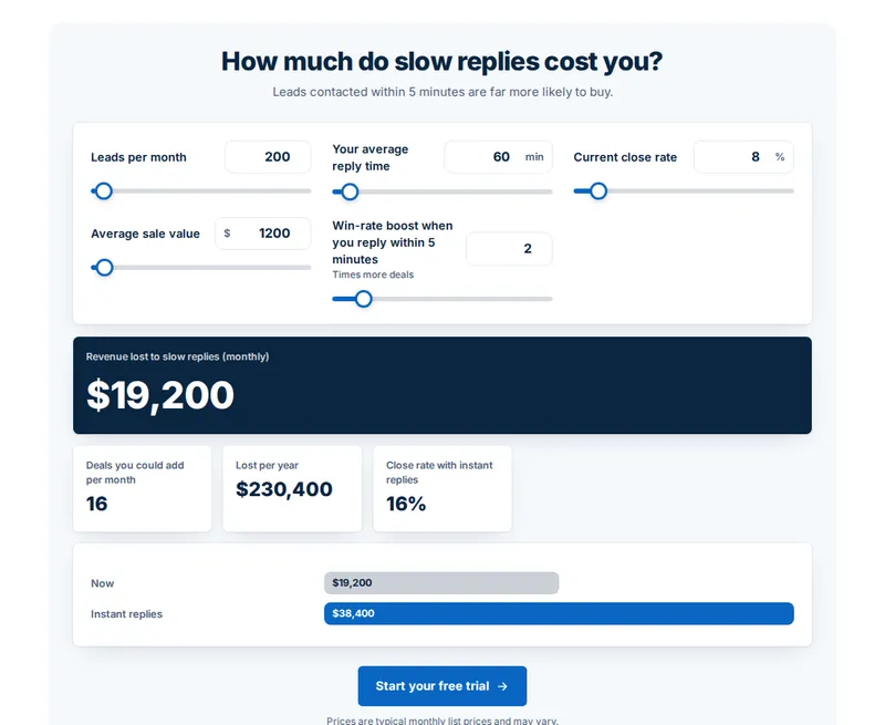 Speed to lead calculator in the dashboard layout
